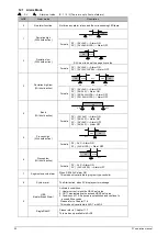 Preview for 60 page of Taie FY400 Operation Manual