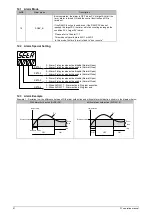 Preview for 62 page of Taie FY400 Operation Manual