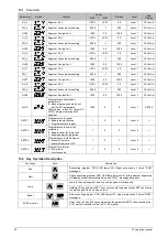 Preview for 64 page of Taie FY400 Operation Manual