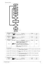 Preview for 67 page of Taie FY400 Operation Manual