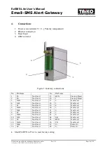 Preview for 9 page of TAIKO EzSMS-Lite User Manual