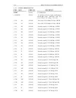 Preview for 49 page of Tainet ITM-3296bis User Manual