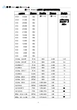 Preview for 16 page of Tainet T-336C Series Manual