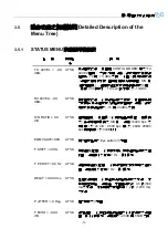 Preview for 41 page of Tainet T-336C Series Manual