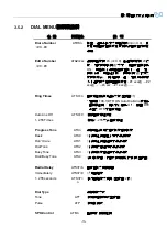 Preview for 43 page of Tainet T-336C Series Manual