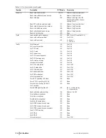 Preview for 46 page of Tait Orca 5000 Service Manual