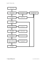 Предварительный просмотр 52 страницы Tait Orca 5000 Service Manual