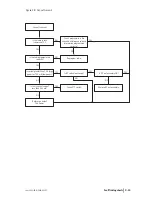 Предварительный просмотр 53 страницы Tait Orca 5000 Service Manual