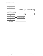 Предварительный просмотр 54 страницы Tait Orca 5000 Service Manual