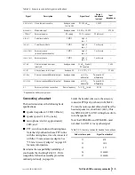 Preview for 97 page of Tait Orca 5000 Service Manual