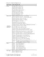 Preview for 6 page of Tait Orca 5010 Servicing Manual