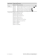 Preview for 7 page of Tait Orca 5010 Servicing Manual