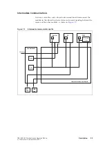 Preview for 23 page of Tait P25 CG Installation And Operation Manual