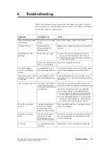 Preview for 73 page of Tait P25 CG Installation And Operation Manual