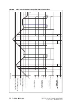 Preview for 112 page of Tait P25 CG Installation And Operation Manual