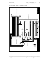 Preview for 27 page of Tait T2000 Series Programming And Service Manual