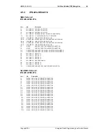 Preview for 29 page of Tait T2000 Series Programming And Service Manual