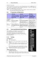 Preview for 72 page of Tait T2000 Series Programming And Service Manual