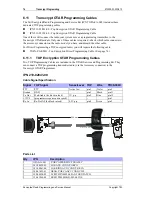 Preview for 74 page of Tait T2000 Series Programming And Service Manual