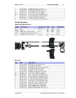 Preview for 75 page of Tait T2000 Series Programming And Service Manual