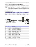 Preview for 76 page of Tait T2000 Series Programming And Service Manual