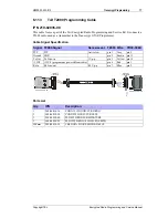 Preview for 77 page of Tait T2000 Series Programming And Service Manual