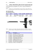 Preview for 86 page of Tait T2000 Series Programming And Service Manual