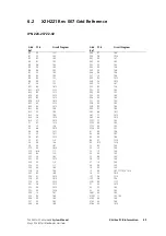 Preview for 49 page of Tait T2004 System Manual