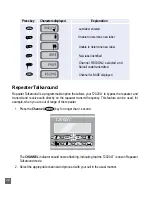 Предварительный просмотр 22 страницы Tait T2020 Series II Operator'S Manual