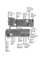 Preview for 5 page of Tait T2030II User Manual