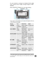 Preview for 16 page of Tait T3040II Operator'S Manual