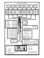 Preview for 14 page of Tait T800 - 22 - 0x00 Reference Manual