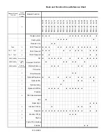 Preview for 15 page of Tait T800 - 22 - 0x00 Reference Manual