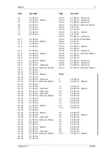 Preview for 7 page of Tait T800 II Series Service Manual