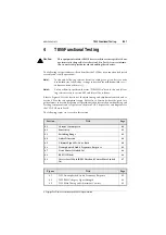 Preview for 59 page of Tait T800 SL2 25W Service Manual