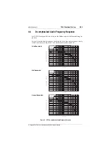 Preview for 63 page of Tait T800 SL2 25W Service Manual