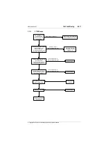 Preview for 77 page of Tait T800 SL2 25W Service Manual