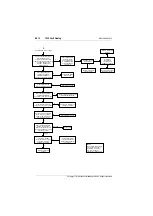 Preview for 80 page of Tait T800 SL2 25W Service Manual