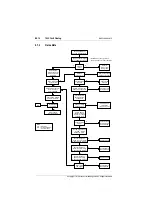 Preview for 82 page of Tait T800 SL2 25W Service Manual