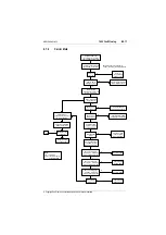 Preview for 83 page of Tait T800 SL2 25W Service Manual