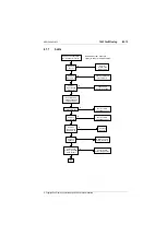 Preview for 85 page of Tait T800 SL2 25W Service Manual