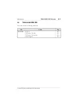 Preview for 93 page of Tait T800 SL2 25W Service Manual