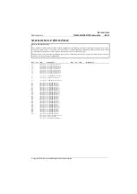 Preview for 95 page of Tait T800 SL2 25W Service Manual