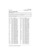 Preview for 103 page of Tait T800 SL2 25W Service Manual