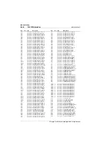 Preview for 104 page of Tait T800 SL2 25W Service Manual