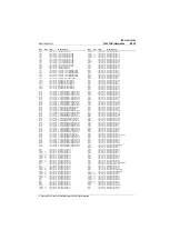 Preview for 105 page of Tait T800 SL2 25W Service Manual