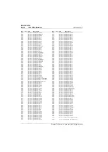 Preview for 106 page of Tait T800 SL2 25W Service Manual