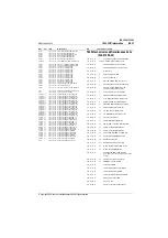 Preview for 107 page of Tait T800 SL2 25W Service Manual