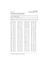 Preview for 111 page of Tait T800 SL2 25W Service Manual