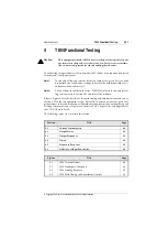 Preview for 177 page of Tait T800 SL2 25W Service Manual